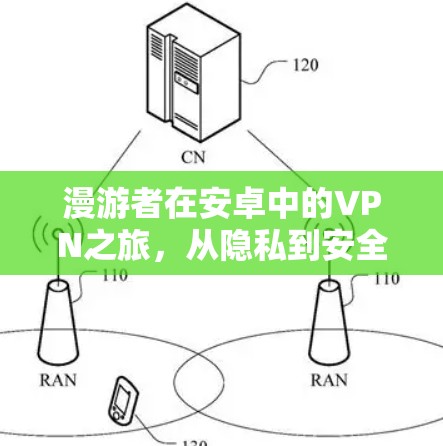 漫游者在安卓中的VPN之旅，从隐私到安全的完美结合