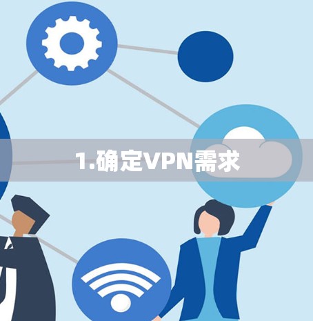 1.确定VPN需求