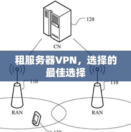 租服务器VPN,选择的最佳选择 租服务器VPN,选择的最佳选择