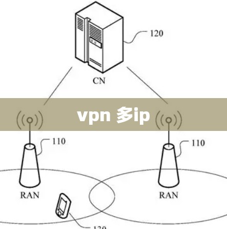 vpn 多ip