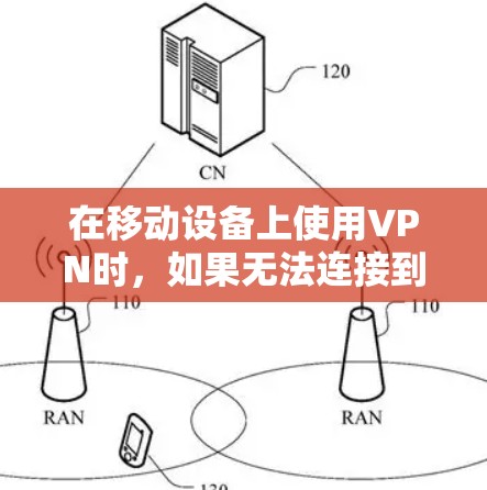 在移动设备上使用VPN时,如果无法连接到互联网,这通常是由于VPN服务提供商的网络连接不稳定、服务器被截断或被截断,导致无法提供稳定的连接。以下是可能的原因和解决方案 在移动设备上使用VPN时,如果无法连接到互联网,这通常是由于VPN服务提供商的网络连接不稳定、服务器被截断或被截断,导致无法提供稳定的连接。以下是可能的原因和解决方案