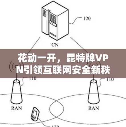 花动一开,昆特牌VPN引领互联网安全新秩序 花动一开,昆特牌VPN引领互联网安全新秩序