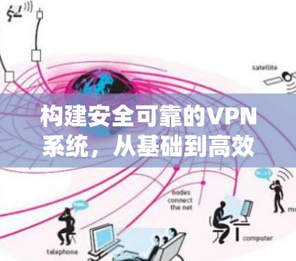 构建安全可靠的VPN系统,从基础到高效 构建安全可靠的VPN系统,从基础到高效