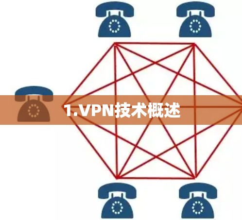 1.VPN技术概述 1.VPN技术概述
