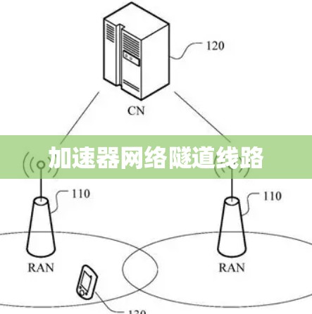加速器网络隧道线路 加速器网络隧道线路